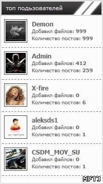 Скрипт Топ пользователей по кол-ву файлов и постов на форуме