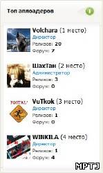 Скрипт-Информер "Топ Аплоадеров (Пользователей)" для Ucoz