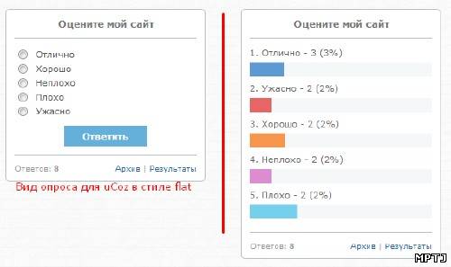 Вид опроса для uCoz в стиле Flat дизайна